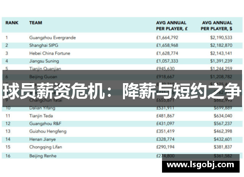 球员薪资危机：降薪与短约之争